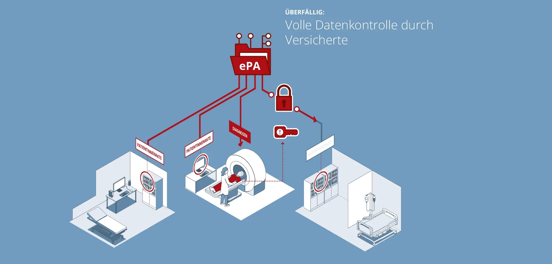 Vergleich zweier Bilder - links