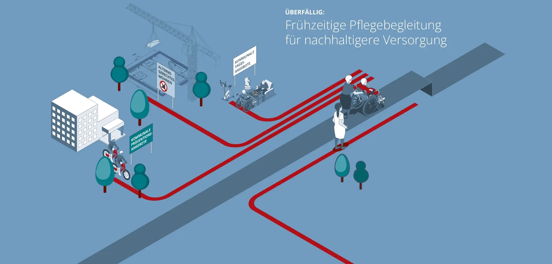 Vergleich zweier Bilder - links