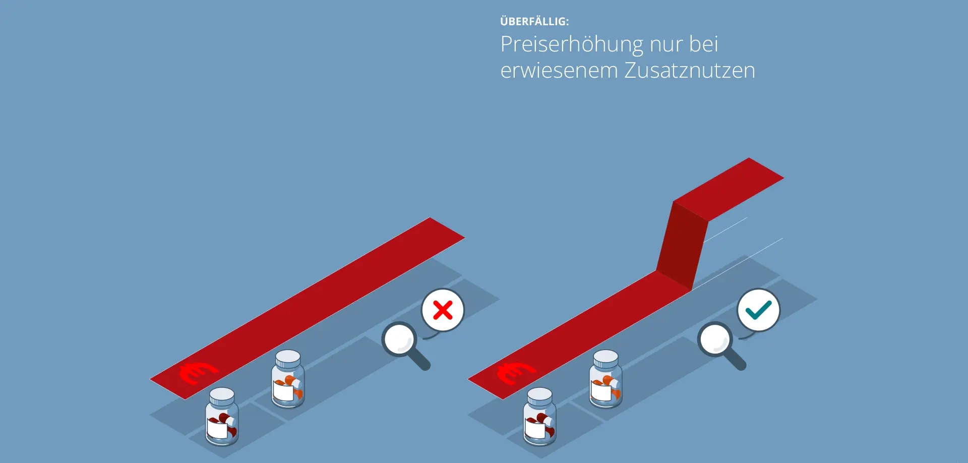 Vergleich zweier Bilder - links